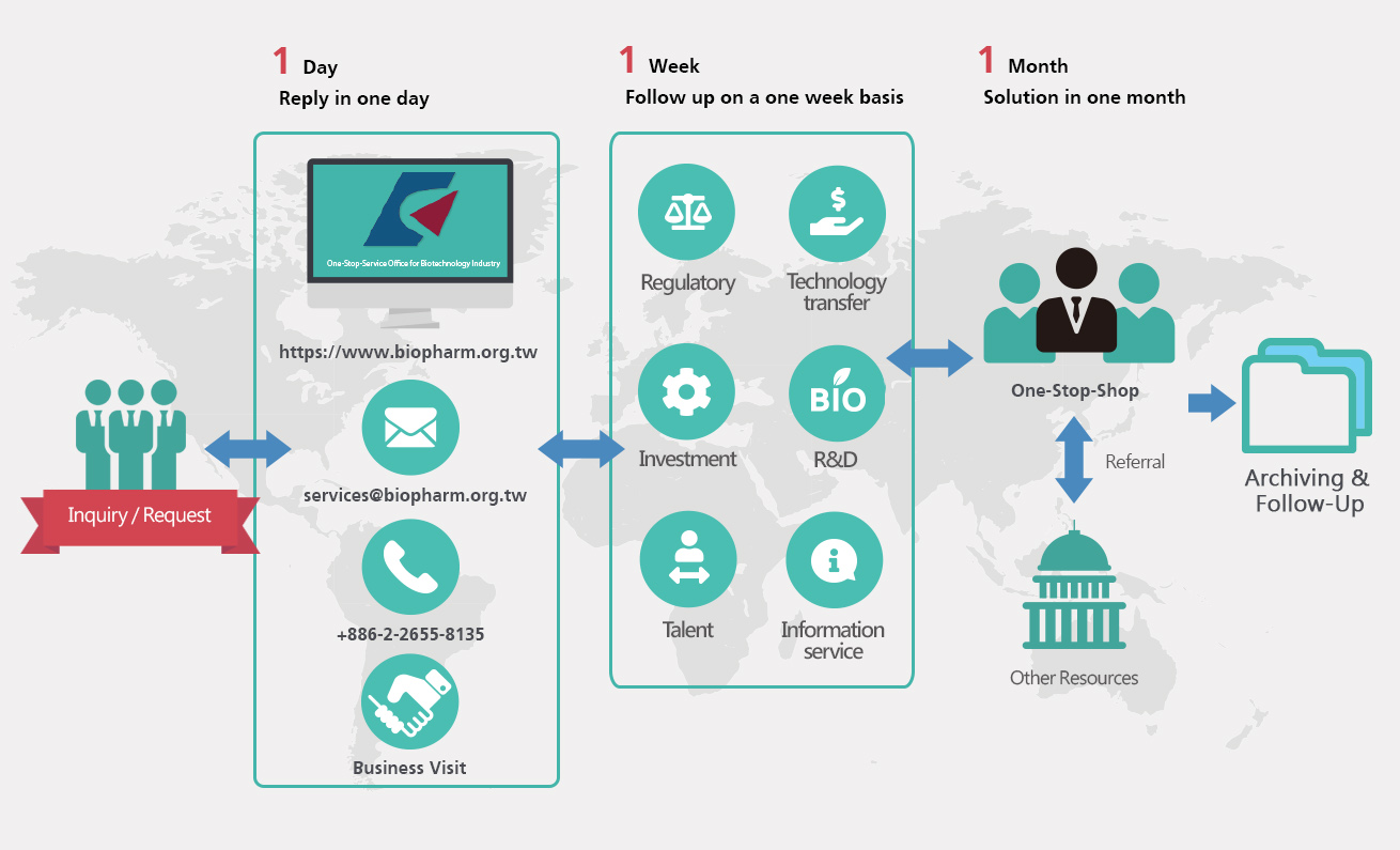 24 hrs Reply Center 24 hrs Reply Center:One day-Reply in one day, One week-follow up on a one week basis, One month-solution in one month.